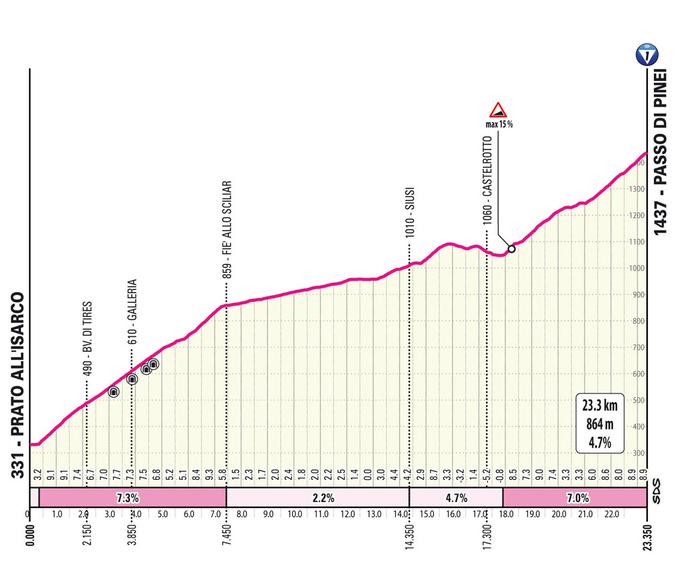 Giro24, trasa 16. etape | Foto: zajem zaslona