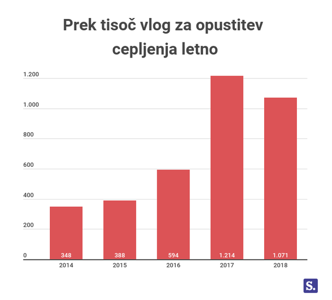 cepljenje | Foto: Infografika: Andreja Lončar