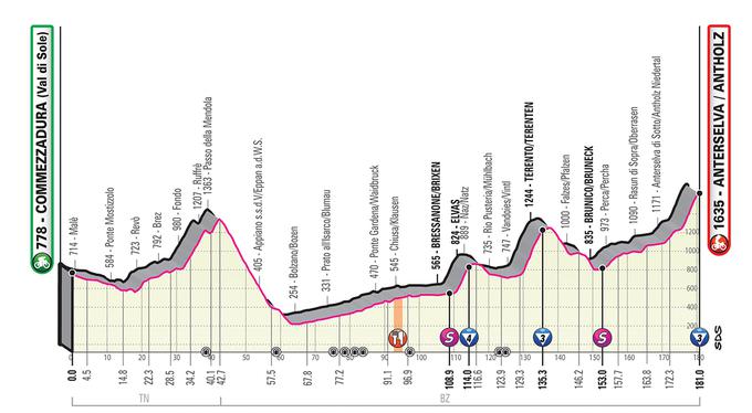 giro 17. etapa | Foto: 