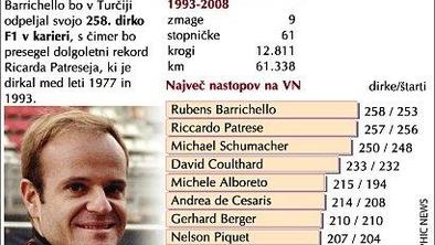 Rubens Barrichello pred rekordom