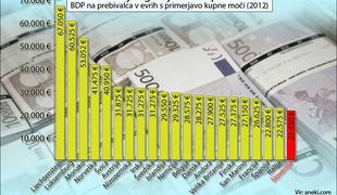 Zakaj so evropski palčki bogatejši od velikanov