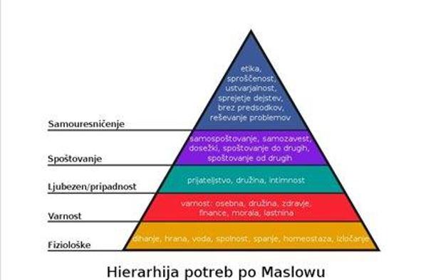 Kaj Slovencu pomeni nepremičnina?