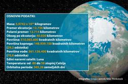 Dejstva, ki jih o Zemlji morda še niste vedeli (video)